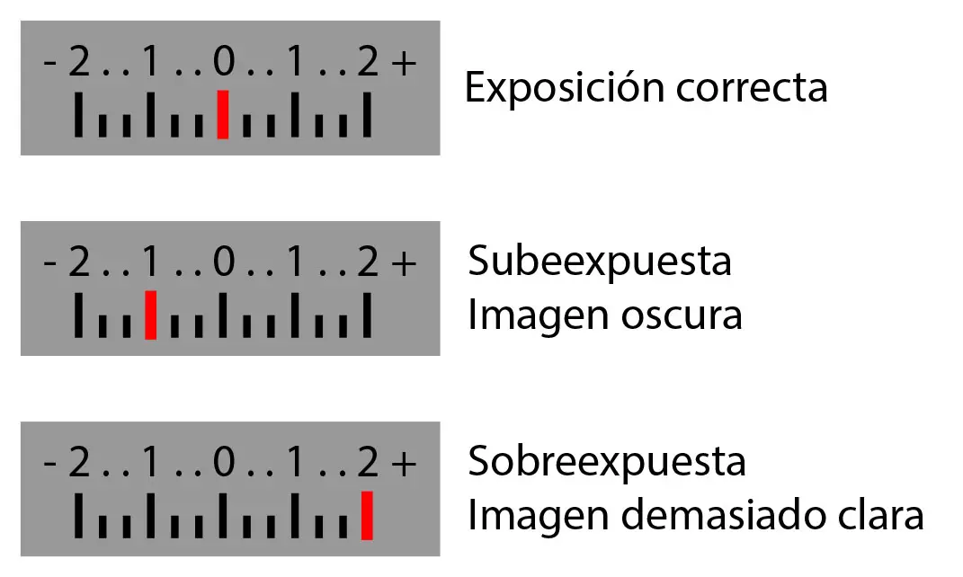 exposimetros