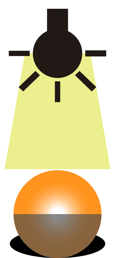 Cenital