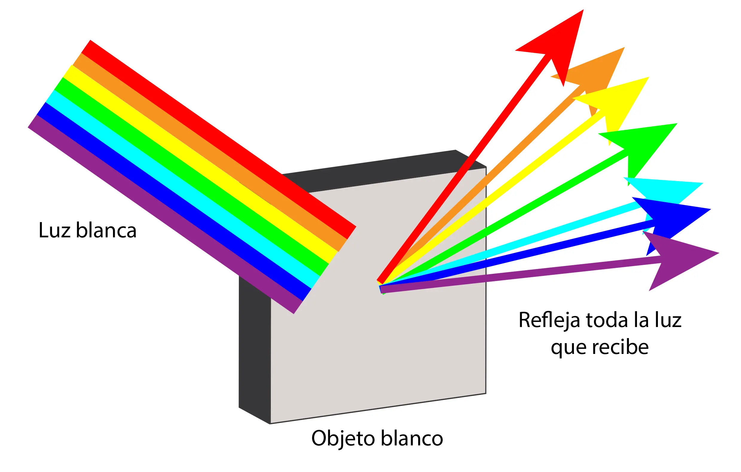 Color blanco