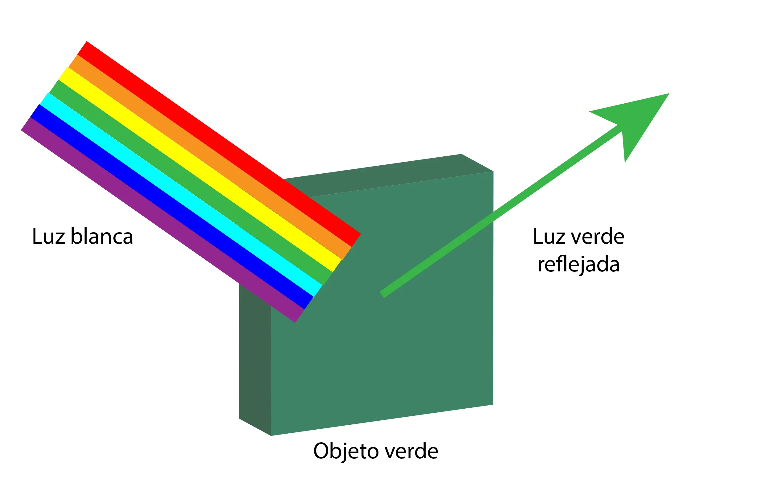 Color verde